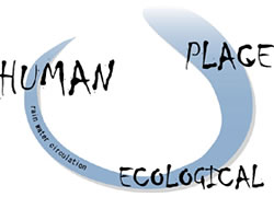 HUMAN PLACE ECOLOGICAL